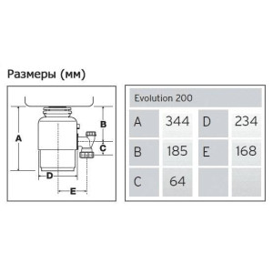 InSinkErator Evolution 200
