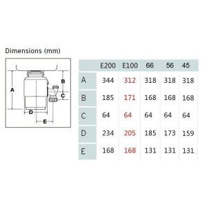 InSinkErator Evolution 250