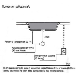 InSinkErator Evolution 250